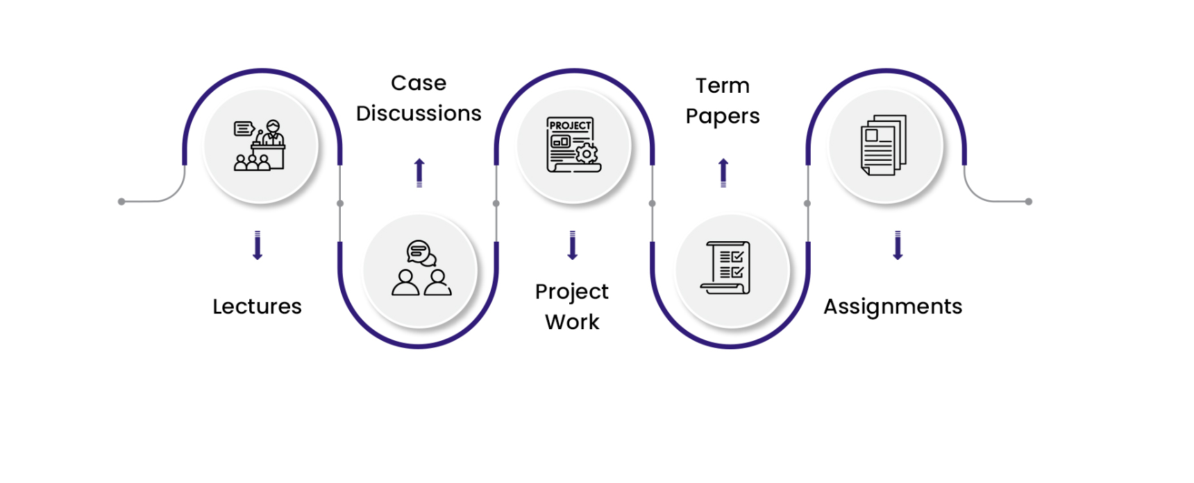 Industry-led Pedagogy